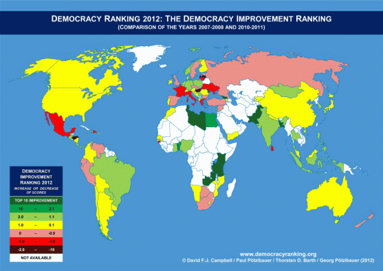 Democracy Improvement Ranking 2011